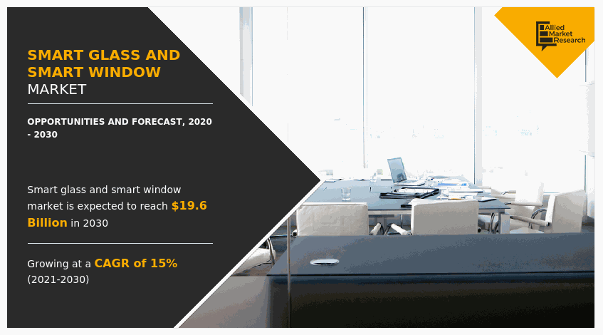 Smart Glass and Smart Window Market Size