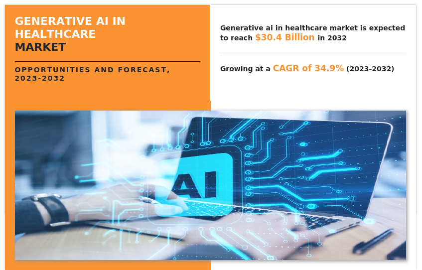 Generative Ai In Healthcare Market Size, Share, Competitive Landscape and Trend Analysis Report by Application, by End User : Global Opportunity Analysis and Industry Forecast, 2023-2032