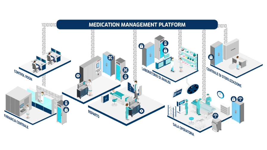 Medication Management Systems Market