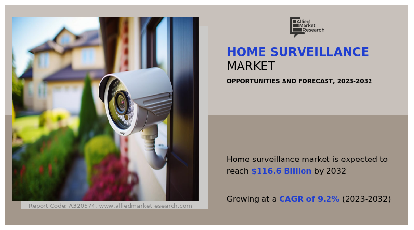Home Surveillance Market Overview, 2032