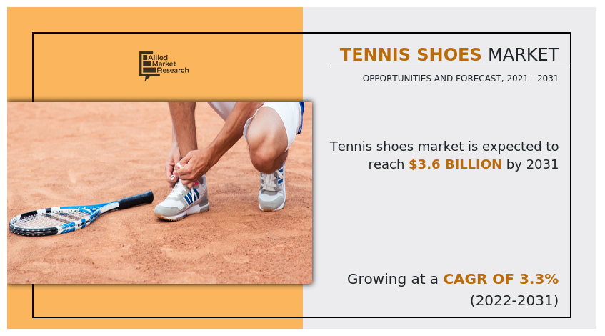 Tennis Shoes Market Research, 2031