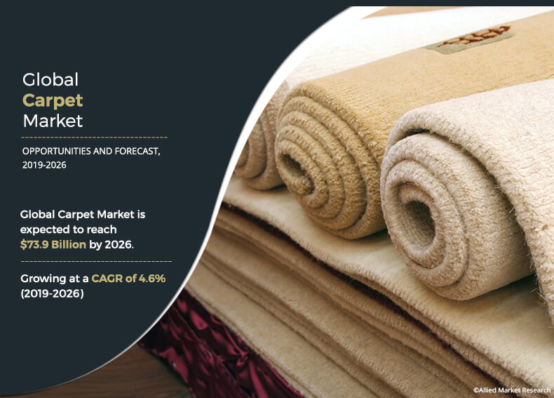 Carpet Market Research, 2019-2026