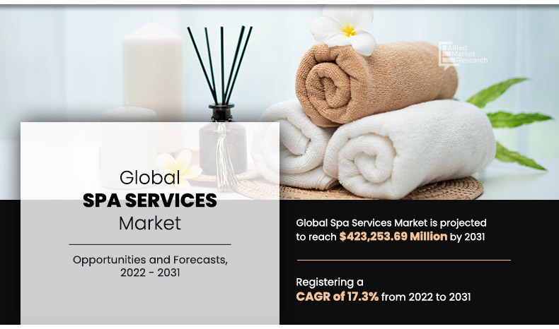 Spa Services Market Analysis, 2031