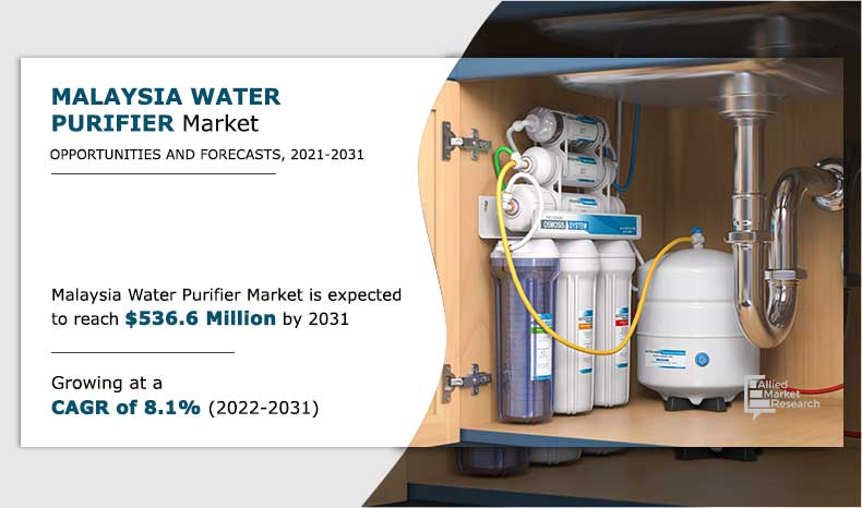 Malaysia Water Purifier trends, demand
