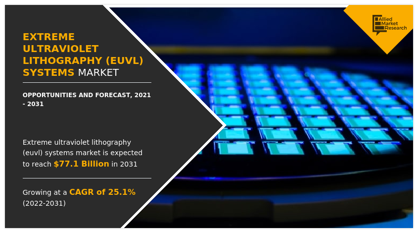 Extreme Ultraviolet Lithography (EUVL) Systems Market Size