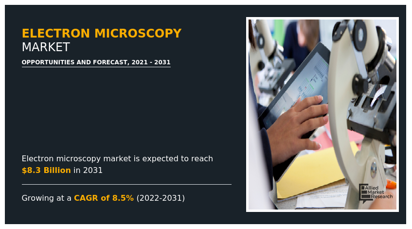 Electron Microscopy Market Size