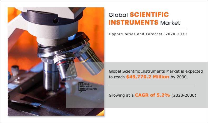 scientific instruments market 2024