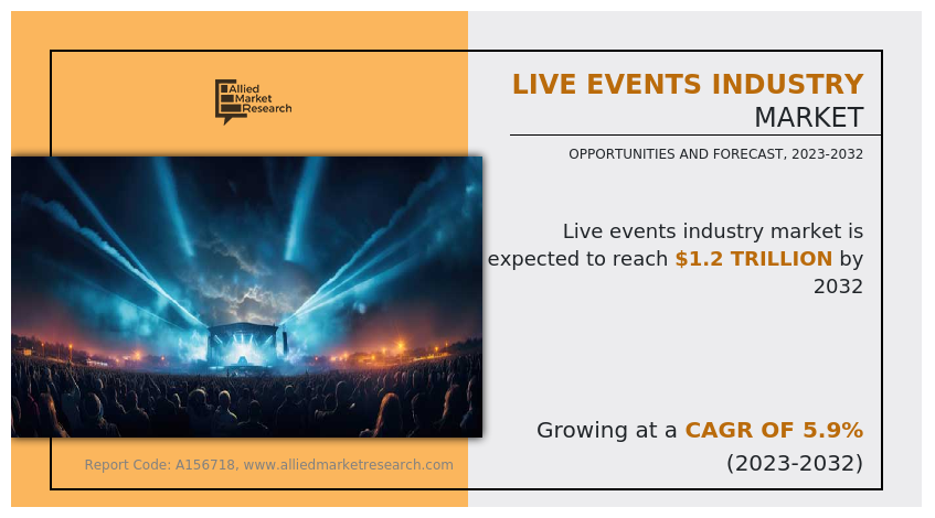 Live Events Industry growth, analysis