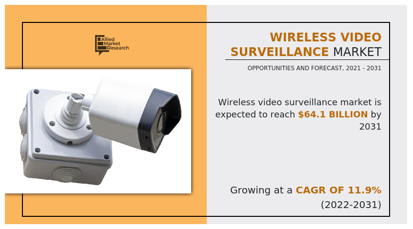 Wireless Video Surveillance Market Size