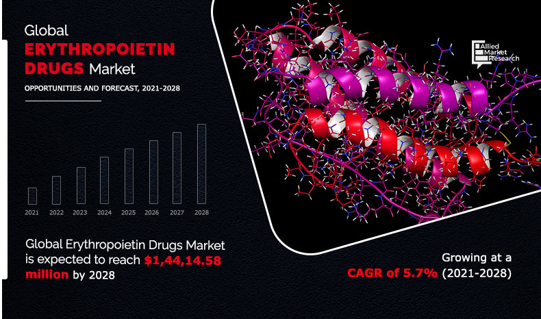 erythropoietin-market 2024