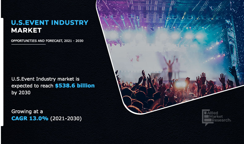 U.S. Events Market Analysis, 2030