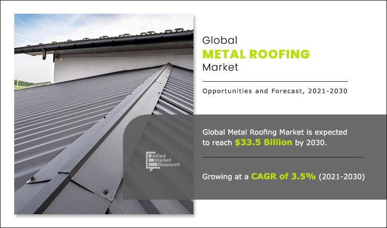 Metal Roofing Market Report