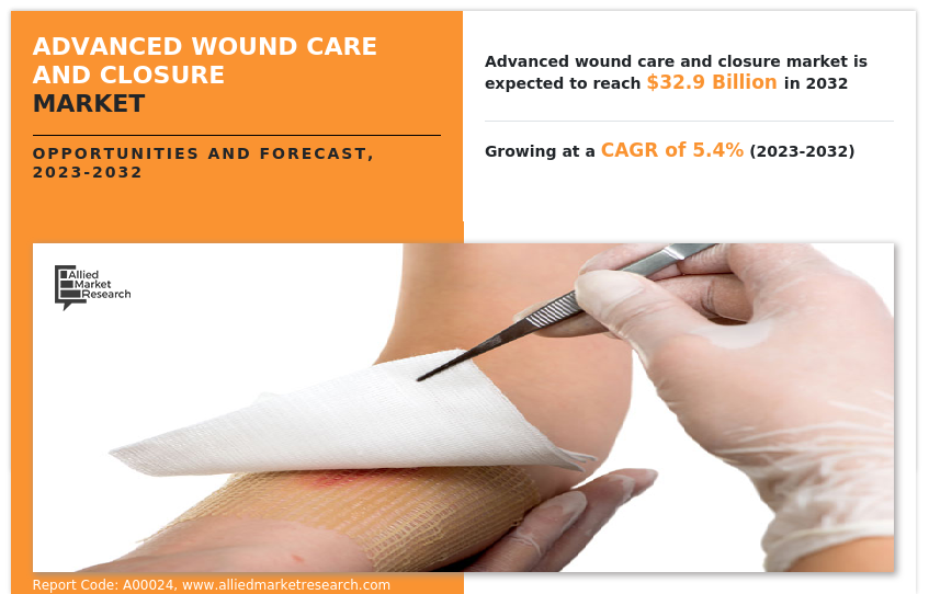 advanced wound care and closure