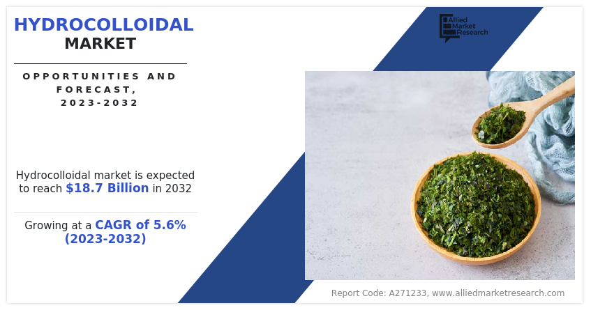 Hydrocolloidal Industry Report