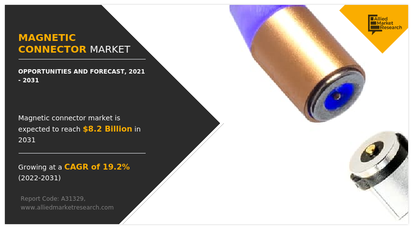 Magnetic Connector Market Size