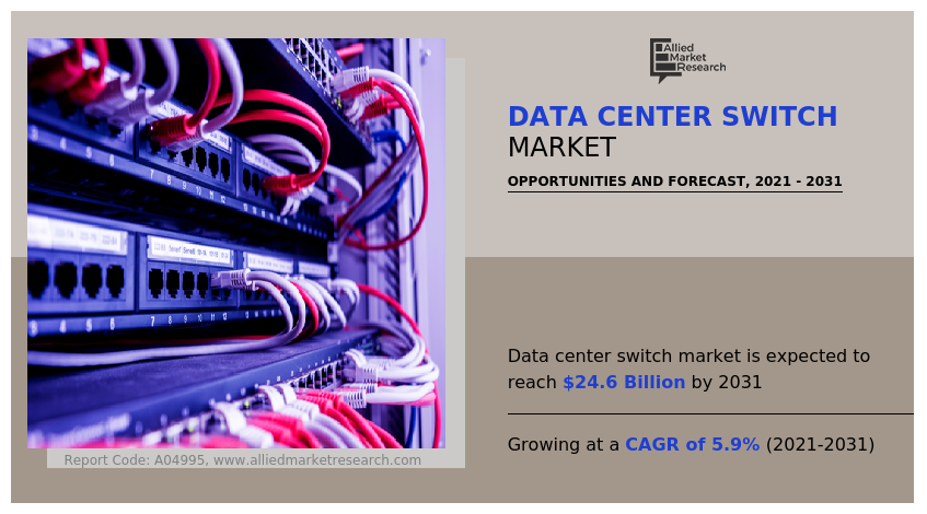 Data Center Switch Market Growth