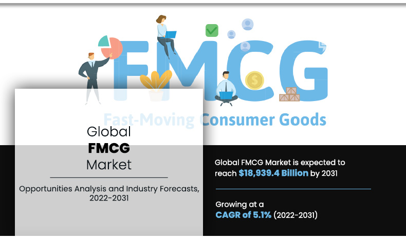 FMCG market growth, demand
