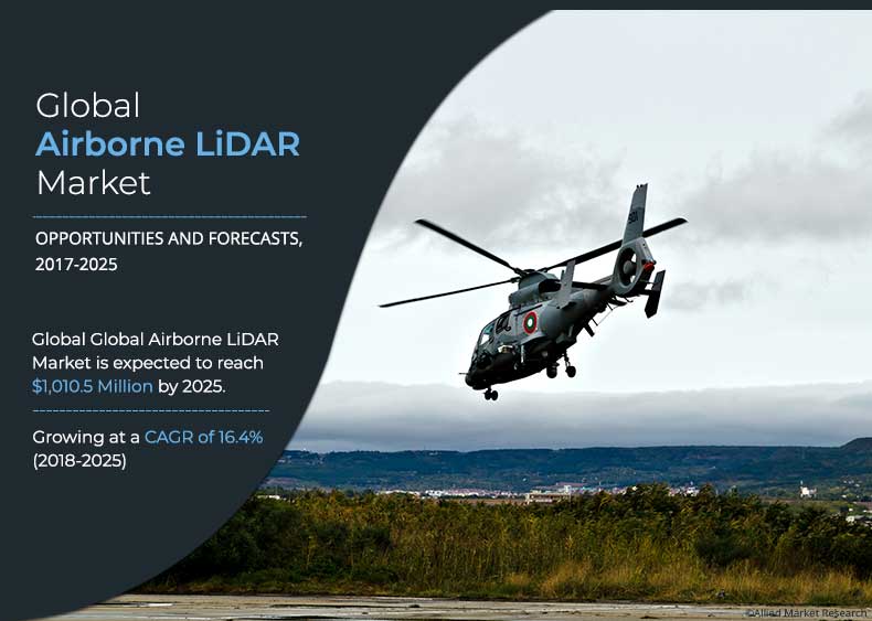 airborne LiDAR industry