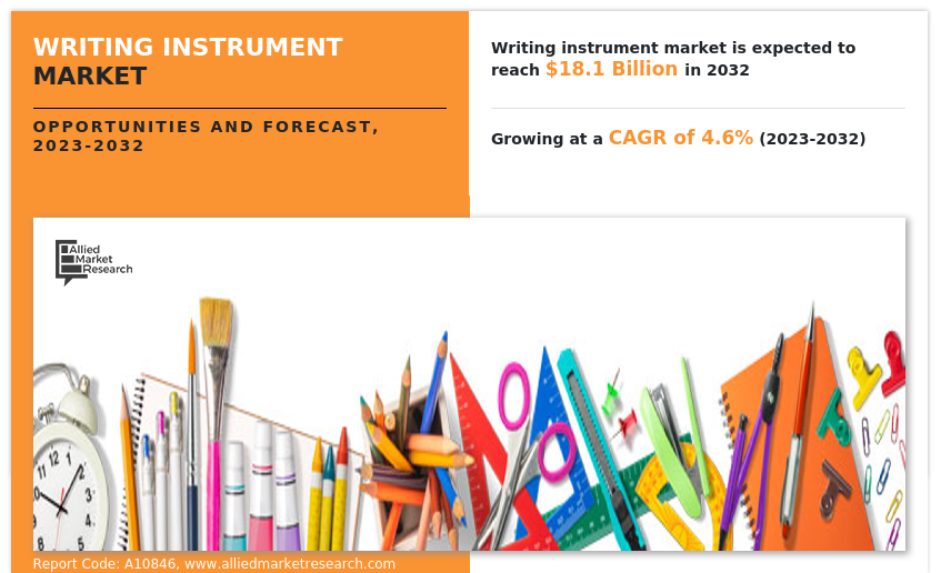 Writing Instrument Market trends, analysis
