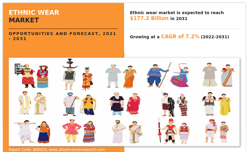 Ethnic Wear Market Size, analysis