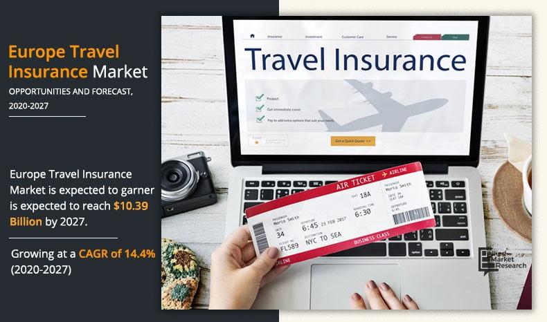 Europe Travel Insurance Market Expected to Reach .39 Billion by 2027, Demonstrating Strong Growth at a 14.4% CAGR