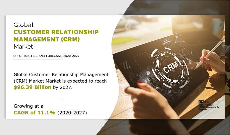 CRM Research