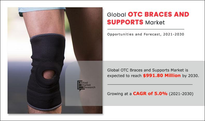 OTC Braces and Supports Market Study