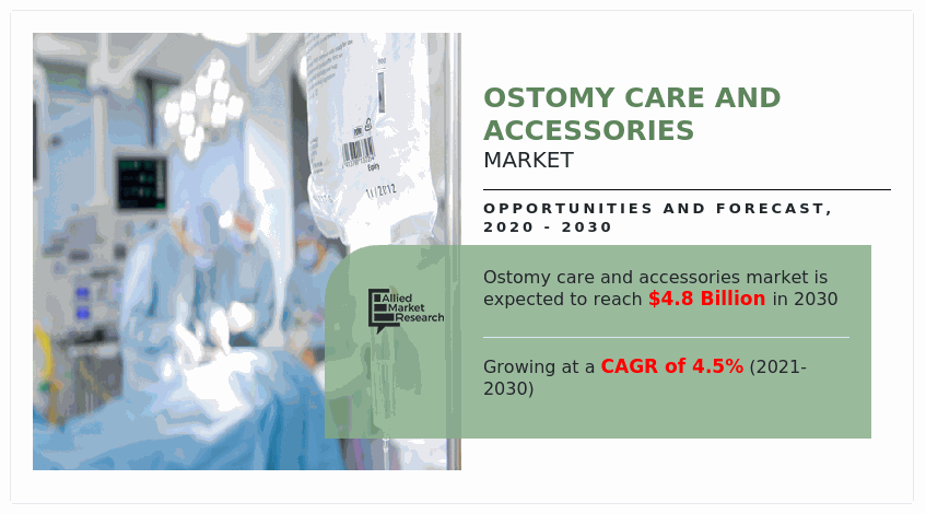 Ostomy Care and Accessories Market Study