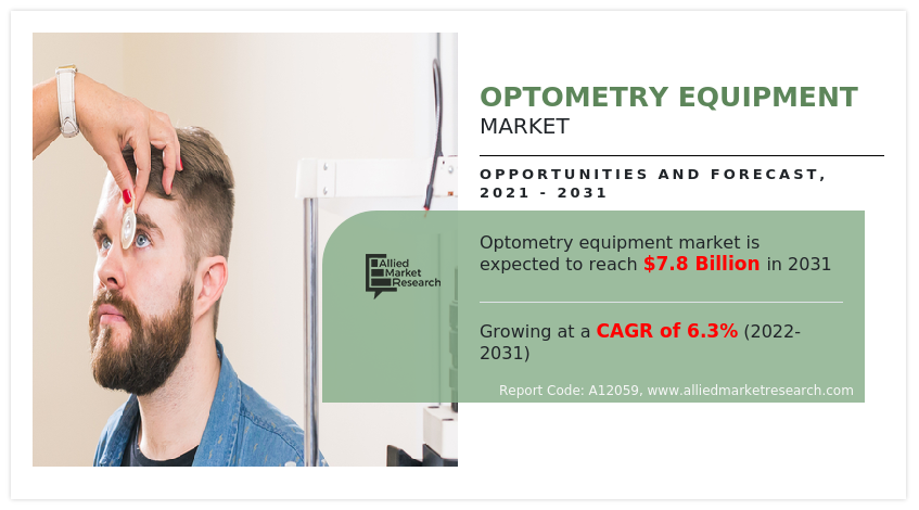 Optometry Equipment Market Study