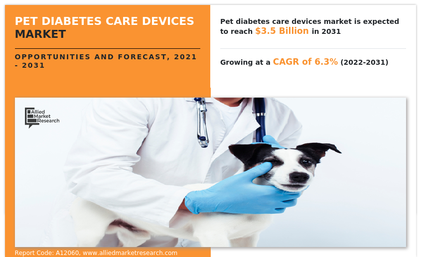 Pet Diabetes Care Devices Market Study