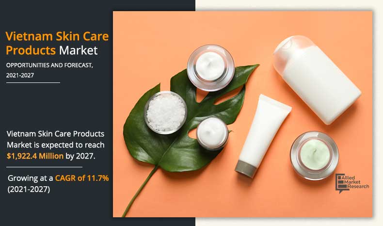 Vietnam Skin Care Products growth, size