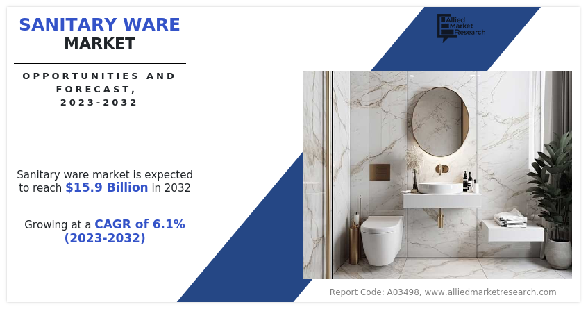 Sanitary Ware trends, demand, growth