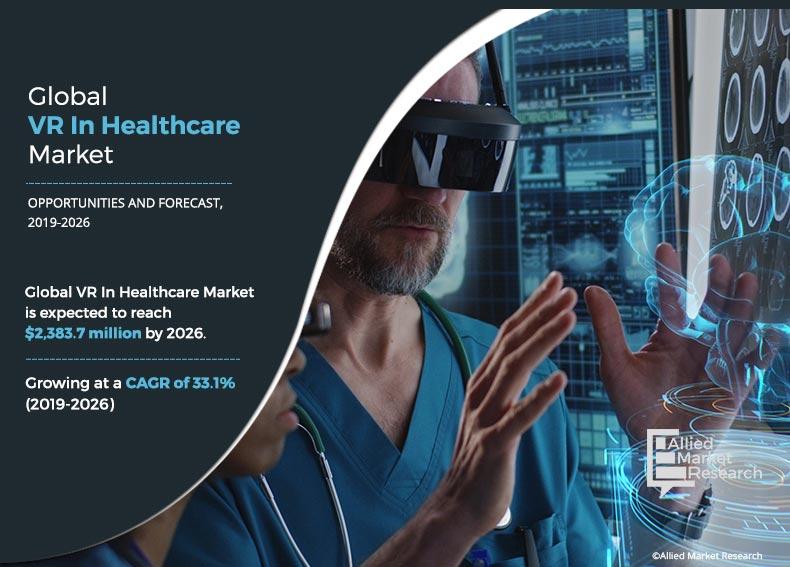VR in Healthcare Market Size, Share, Competitive Landscape and Trend Analysis Report, by Product, Technology and End User : Global Opportunity Analysis and Industry Forecast, 2019-2026
