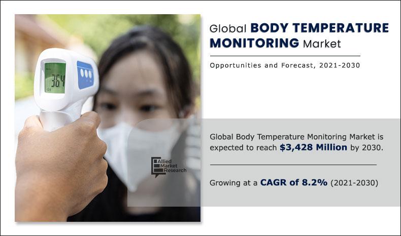 Body Temperature Monitoring Market Size, Share, Competitive Landscape and Trend Analysis Report, by Product, Application and End User : Global Opportunity Analysis and Industry Forecast, 2021-2030