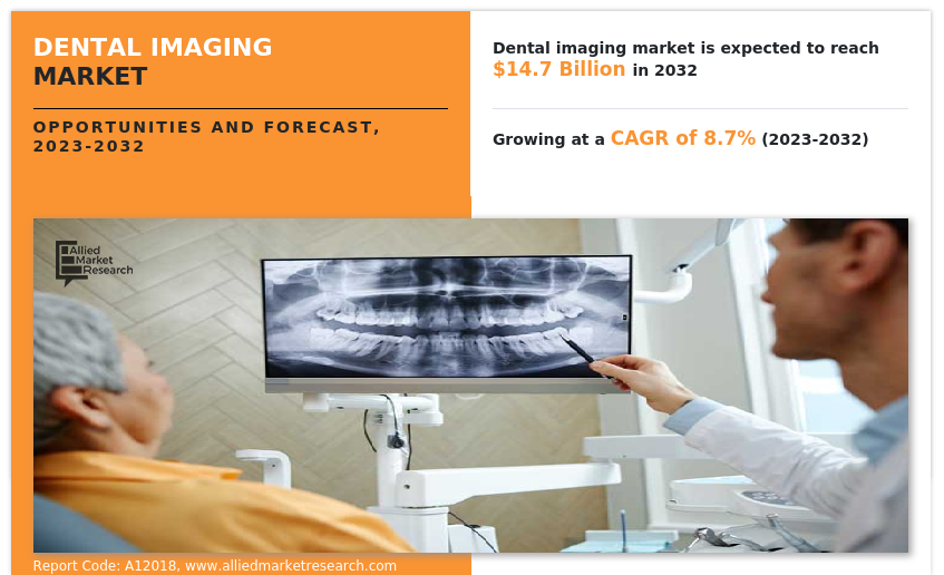 Dental Imaging Market Study