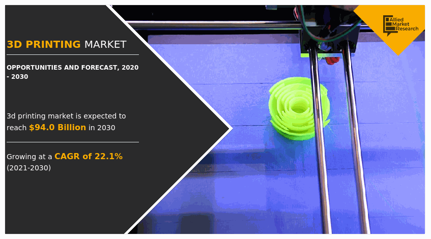 3D Printing Market Size