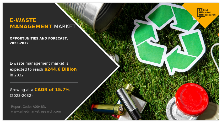 E-Waste Management Market Research