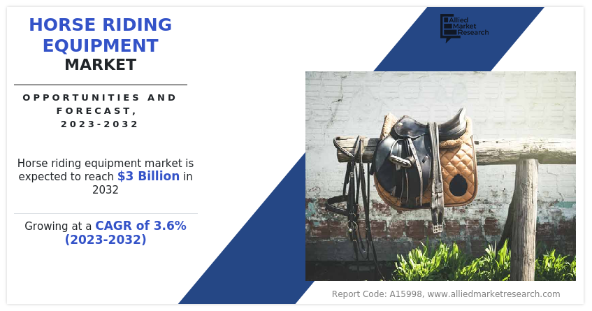 Horse Riding Equipment Market Research