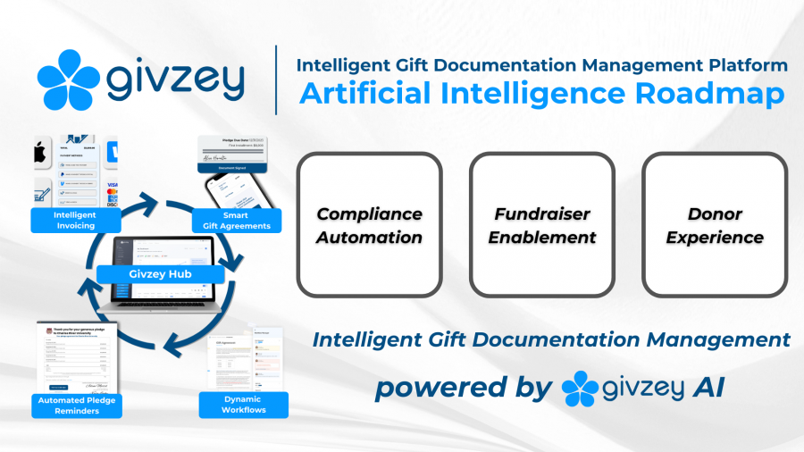 Givzey Intelligent Gift Documentation Management Platform AI Roadmap