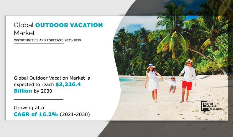 Outdoor Vacation trends, growth, share