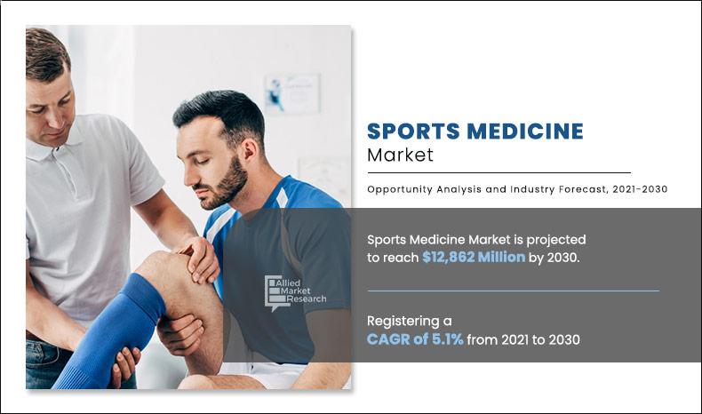 sport medicine market 2030