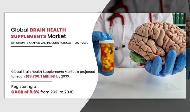 Brain Health Supplements Market Study