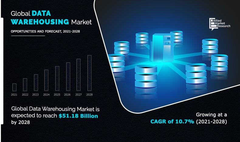 Global Data Warehousing Market