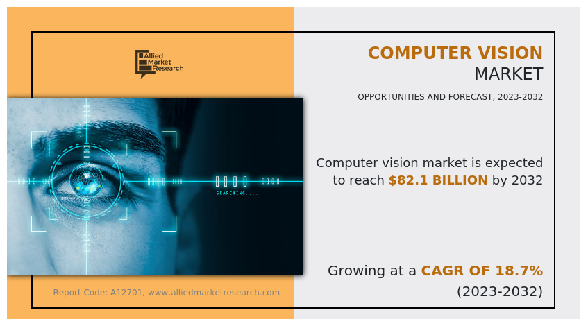 Computer Vision Market Share