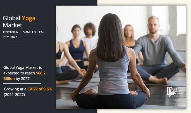 Yoga size, share, trends