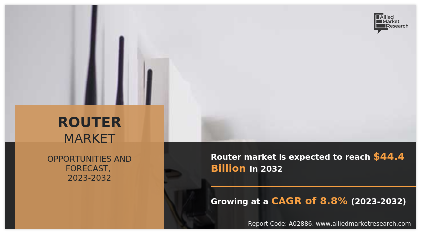 Router Market Share