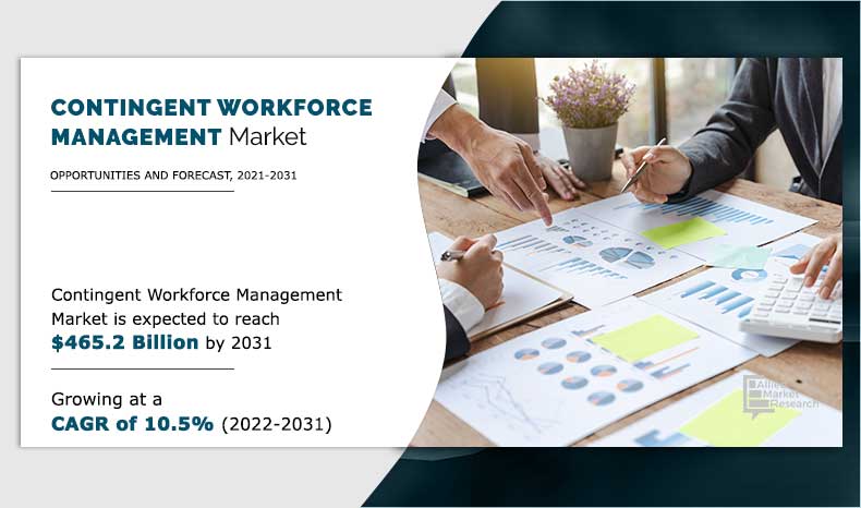 Contingent Workforce Management Market Share