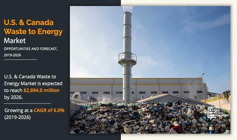 U.S. & Canada Waste-to-Energy Market overview