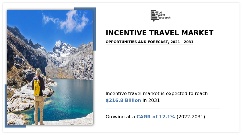 Incentive Travel Market AI