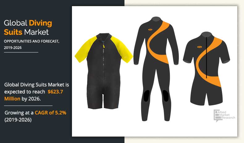Diving Suits industry growth